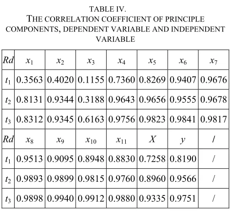TABLE II.  THE CROSS EFFECTIVENESS RESULT  
