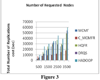 Figure 2 We have used parameter setting to generated network 
