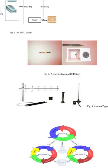 Fig. 2. A near field coupled RFID tags. 