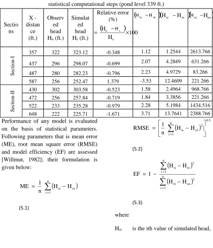 Table 1.6: Observed and simulated hydraulic heads with  statistical computational steps (pond level 339 ft.) 