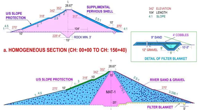 Fig. 2.1: Mesh Formation for Homogenous Section-I at Ch: 29+00. 