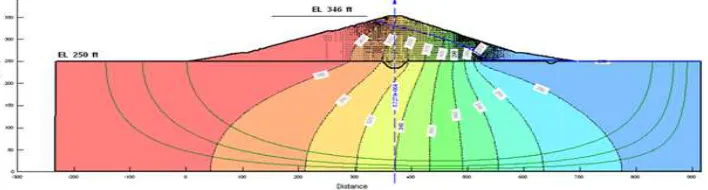 Fig. 3.2: Flownet for Section-I CH: 29+00 (Pond level = 339 ft.)  