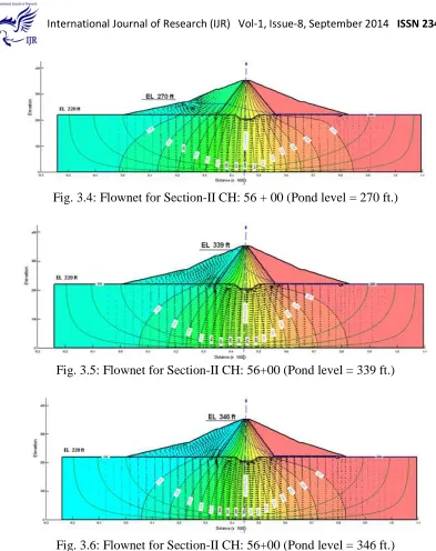 Fig. 3.6: Flownet for Section-II CH: 56+00 (Pond level = 346 ft.) 