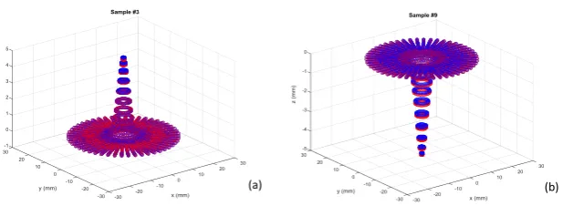 Fig. 6. Reconstruction of topography modes, (a) 1st mode, (b) 2nd mode. 