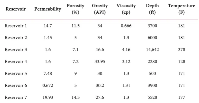 Table 9. Data of seven reservoirs located in the southwest of Iran. 