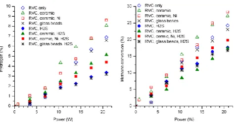 Figure 7. Concentrations of CO in the gas mixture processed by DBD with RVC electrode in Reactors No.1-3 and calculated using TER model