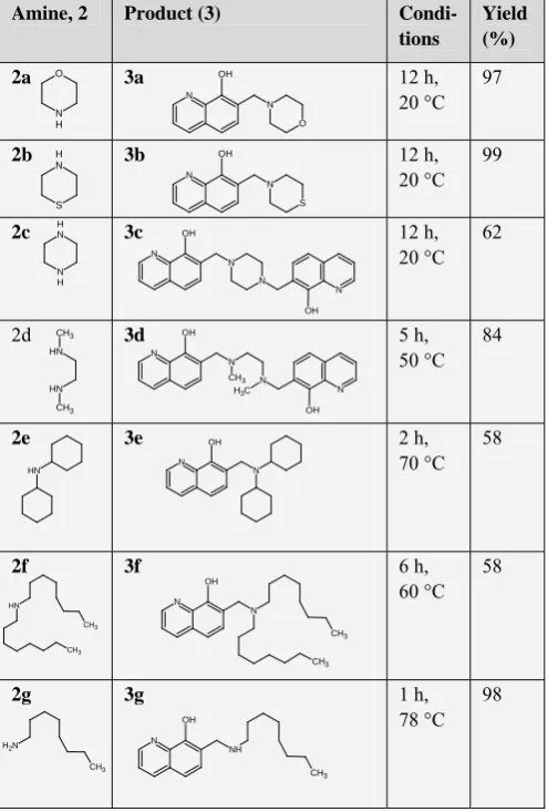 Table 1. New complexone derivatives of 8-hydroxyquinoline obtained under Mannich conditions