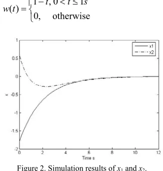 Figure 2. Simulation results of x1 and x2. 