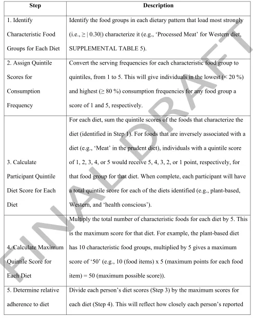 TABLE 1 - Quantification of quintile dietary scores for each individual within the NutriGen Alliance cohort
