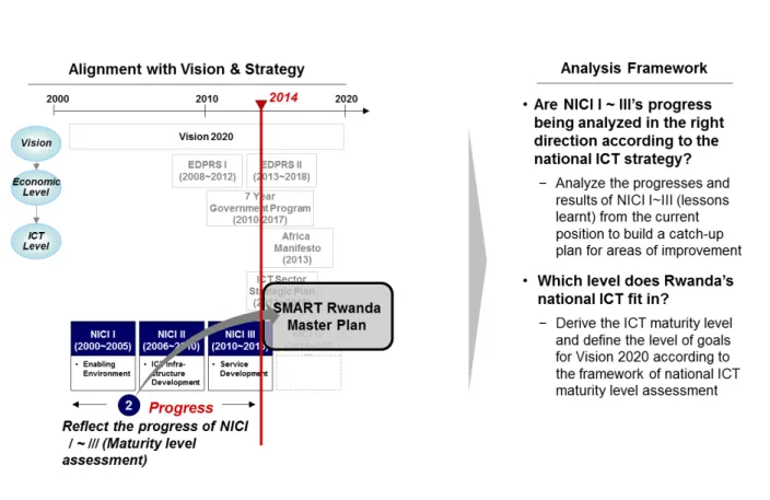 Figure 8: Alignment of SRMP with the NICI Plans 