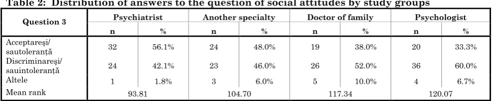 Table 1: Batches according to age group 