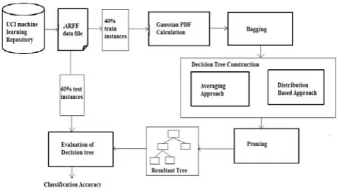 Figure 1.  Figure1. System Architecure 