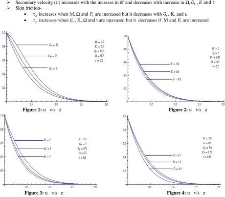 Figure 1:       