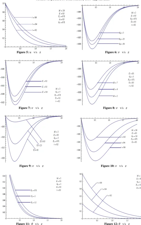 Figure 5:       