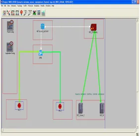 Fig 3: LRRCC Scheme Simulation Environment for the Two Site Subnets 