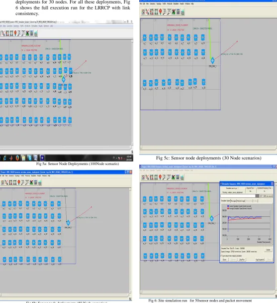 Fig 5b: Sensor node deployments (50 Node scenarios) 