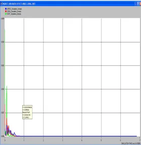 Fig.3 and Fig 6). For the LRRCC scenario, the analytical discussions vis-a-vis congestion priority signaling, buffer management, rate regulation, packet flow model, CSMA-