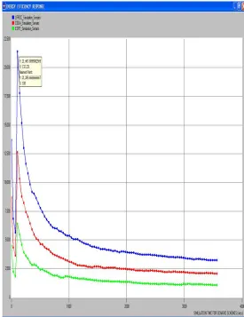 Fig 10: Energy Efficiency Comparison 