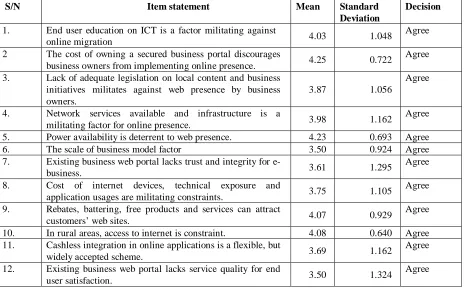 Table 2: Mean and Standard Deviation of Respondents on the challenges that interfere with efficiency and reliability in business delivery in Nigeria