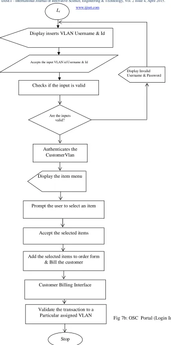 Fig 7b: OSC  Portal (Login Interface) 
