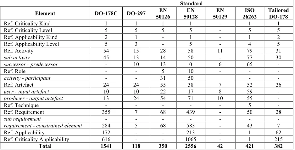 Table 2. RAF elements used in the models created (associations in italics)
