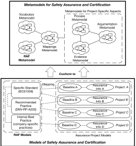 Fig. 1. Overview of the OPENCOSS approach for safety assurance and certification!