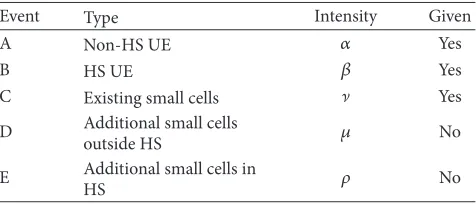 Table 1: Events.