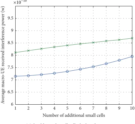 Figure 6: Area spectral efficiency versus the intensity of HS UE.