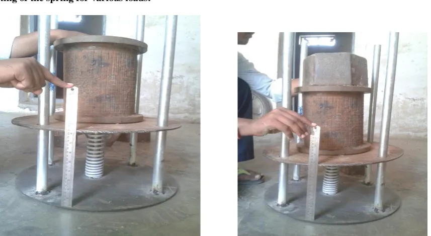 Table : 2 stress and deflection of the spring material.  