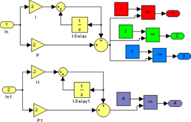 Figure 3: Ambiguous situation for clone definition