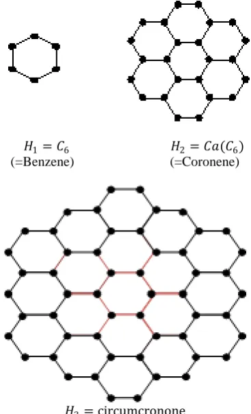 Figure-1: The first 3 graphs 