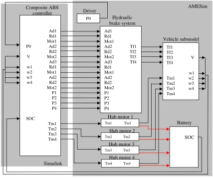 Figure 3.  The Schematic of the co-simulation model 