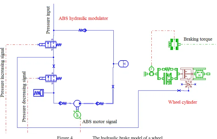 Figure 4.  The hydraulic brake model of a wheel 
