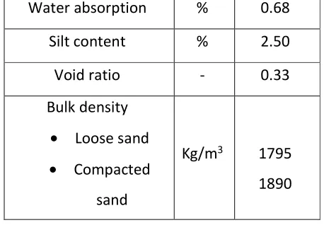 Table 1.0 Properties of OPC 
