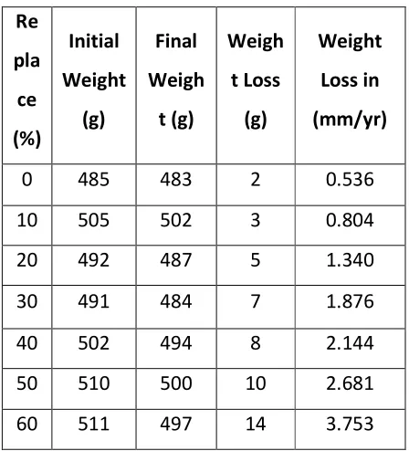 Figure 9.0 GSWLM Setup 