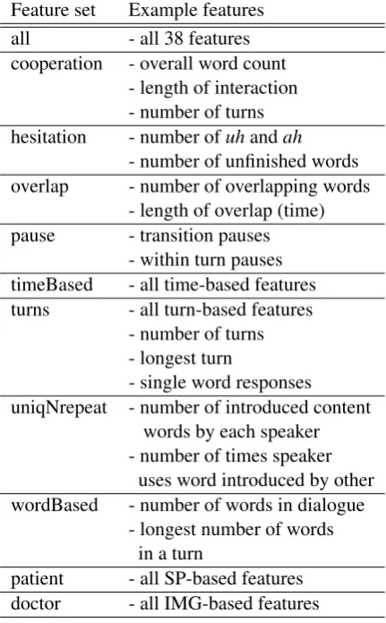 Table 1: The 11 feature sets developed