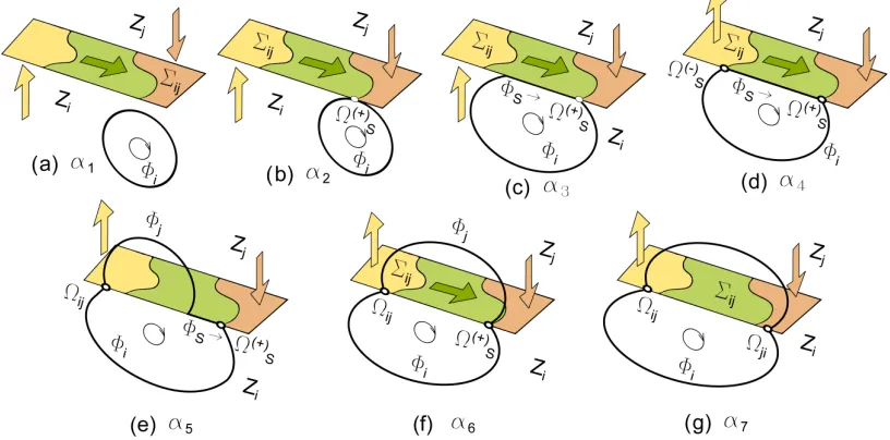 Figure 1. Grazing (a)-(c), Switching (c)-(e) and Crossing (e)-(g) bifurcations. 