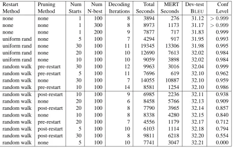 Table 1: Extended Evaluation Results.