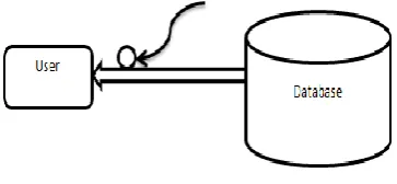 Fig 1 Attack (man-in-middle)  