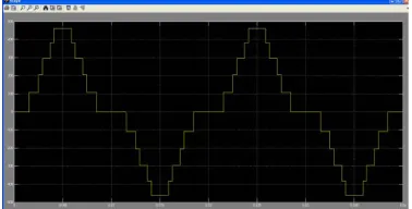 Fig. 6 Output voltage waveform result of GA of MI=0.7 