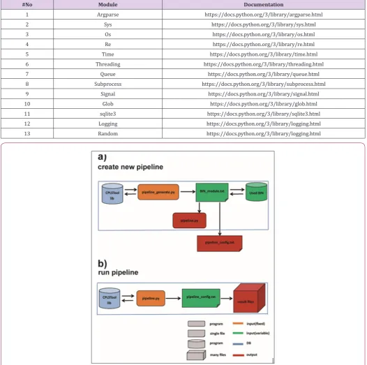 Table 1: List of Python modules imported in CPLSTool.