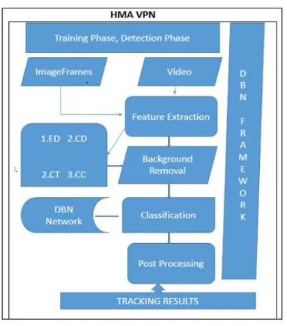 Fig. 2: DBN Model for Pixelwise Classification  