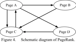 Figure 4.     Schematic diagram of PageRank. 