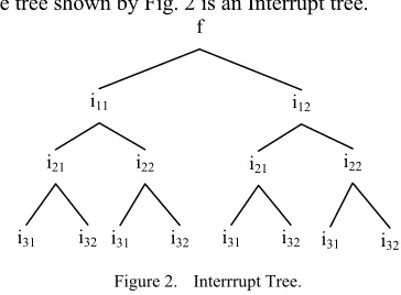 Figure 1.  Function Tree. 