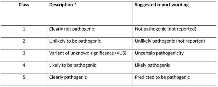 Table 2. Five ACGS variant pathogenicity classes