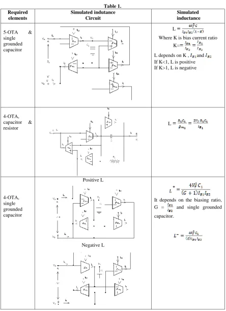 Table 1. Simulated indutance 