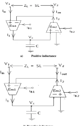 Fig. 2 Using the property of operational transconductance amplifier, the positive floating inductance simulation is 
