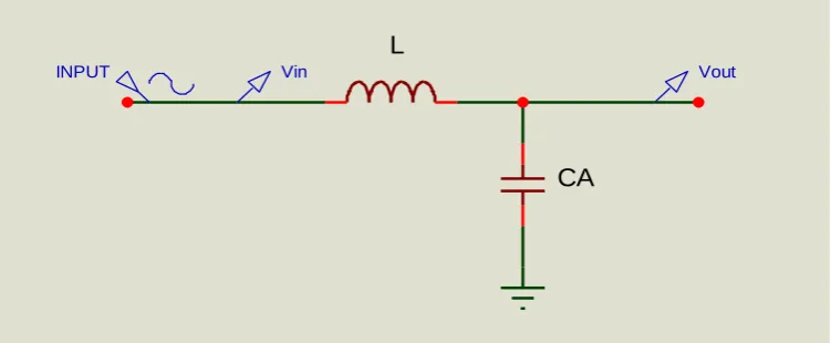 Fig.3 The simulated floating inductance is verified in low pass filter with filter      capacitor C