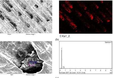 FIG. 6 SEM micrographs: (a) comparing the surface finish of holes dry drilled (Steel B annealed 5 h from starting microstructures of martensite and ferrite-pearlite); (b) and (c) identifying carbon on chip surfaces using elemental mapping and EDX spectra