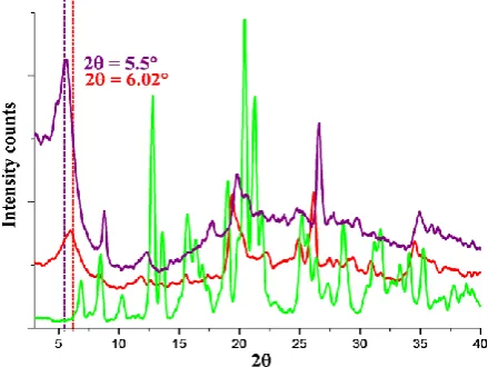 Figure 13. FTIR spectra of Pure VF, Mt , Mt-VF complex. 
